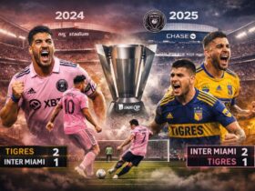 Inter Miami vs Tigres UANL Timeline